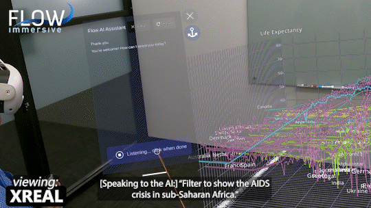 AI-Driven Insights Visualization