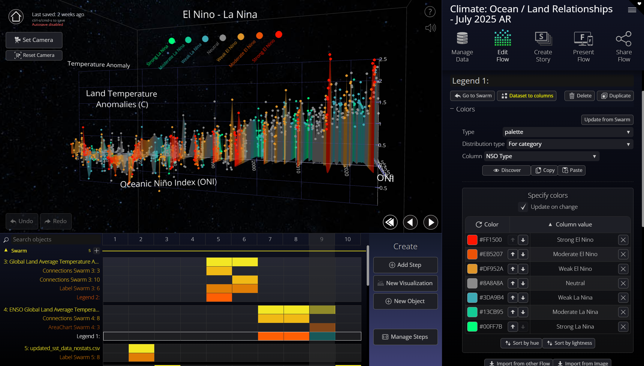 Flow Editor El Nino Visualization