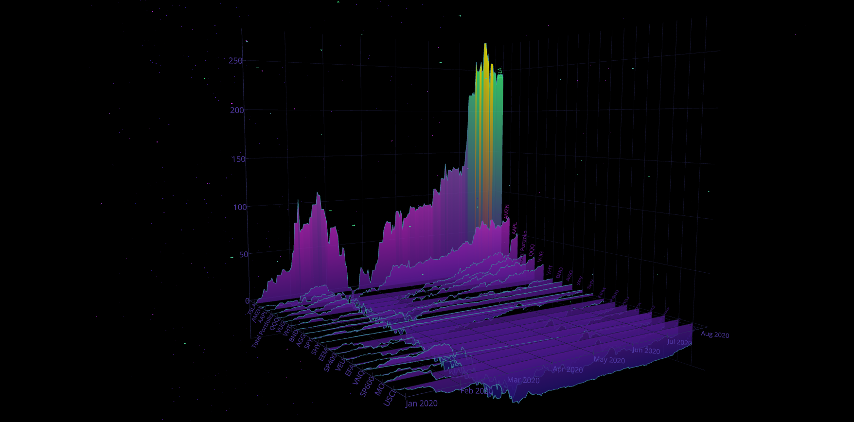 Abstract data visualization graph showing interconnected data points and analytics patterns