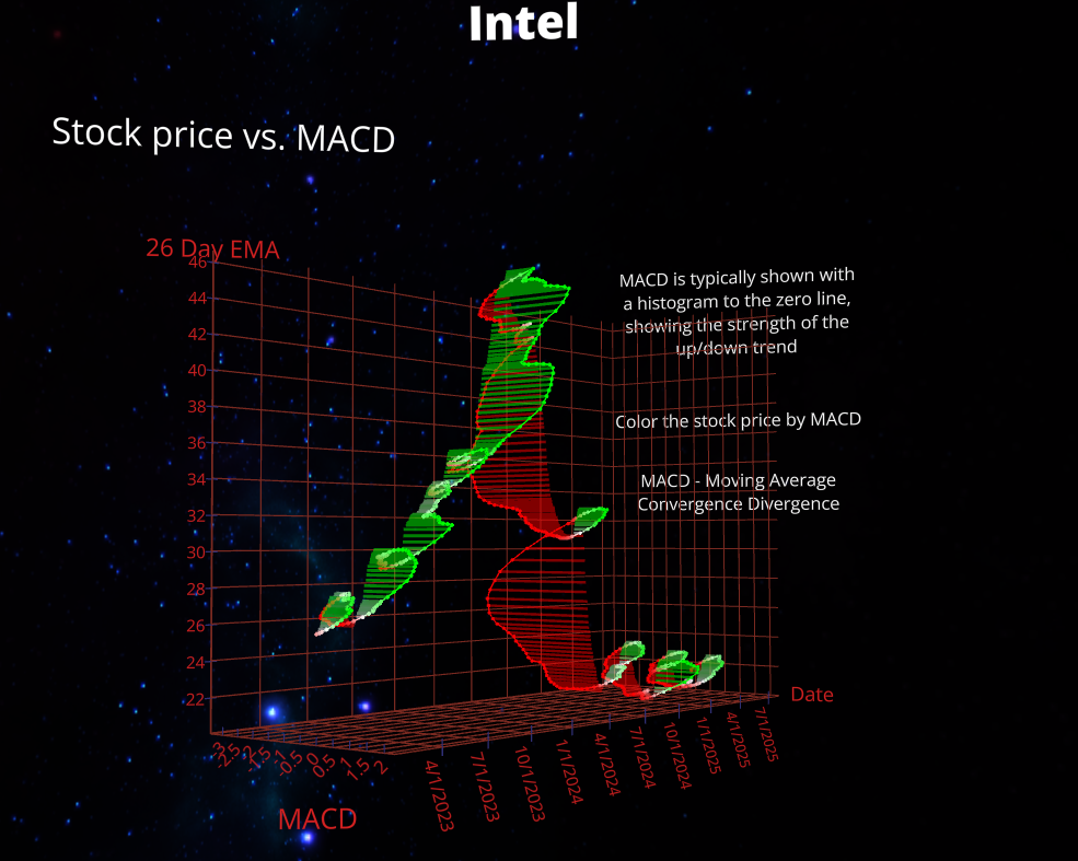Web Browser Interface